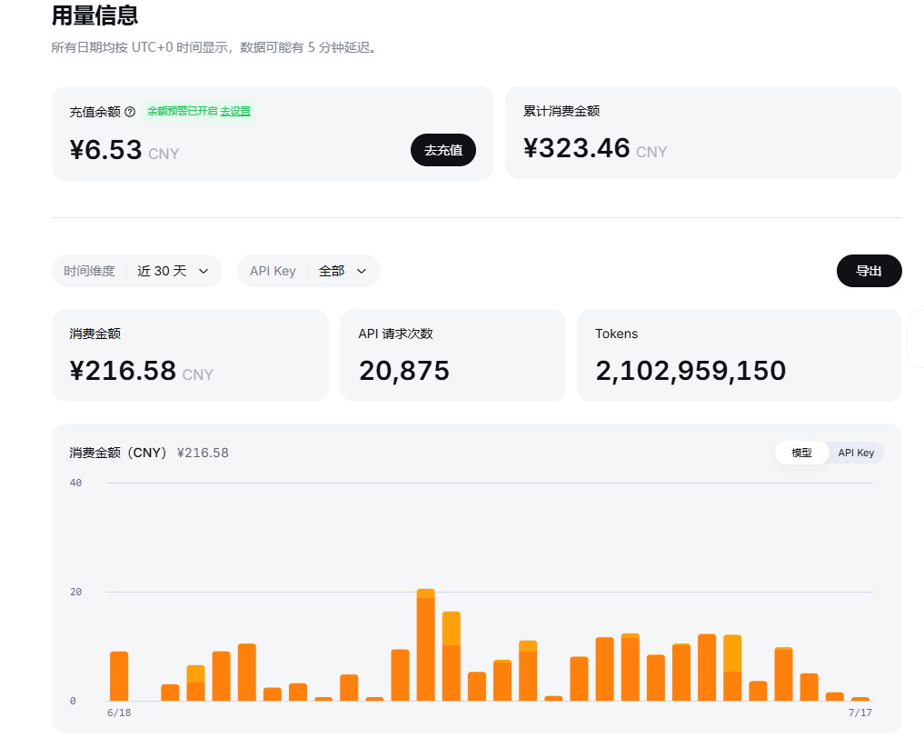 DeepSeek 近 30 天 21 亿 token 与 API 费用 DeepSeek 近 30 天 21 亿 token 和费用